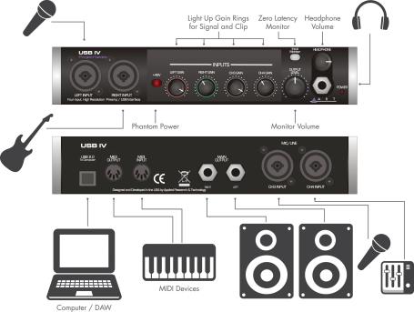  image 4 USB IV 4-In / 2-Out USB Audio Interface