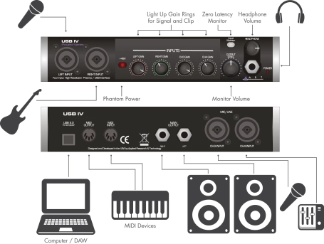  image 4 USB IV 4-In / 2-Out USB Audio Interface