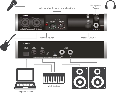  image 4 USB II 2-In / 2-Out USB Audio Interface